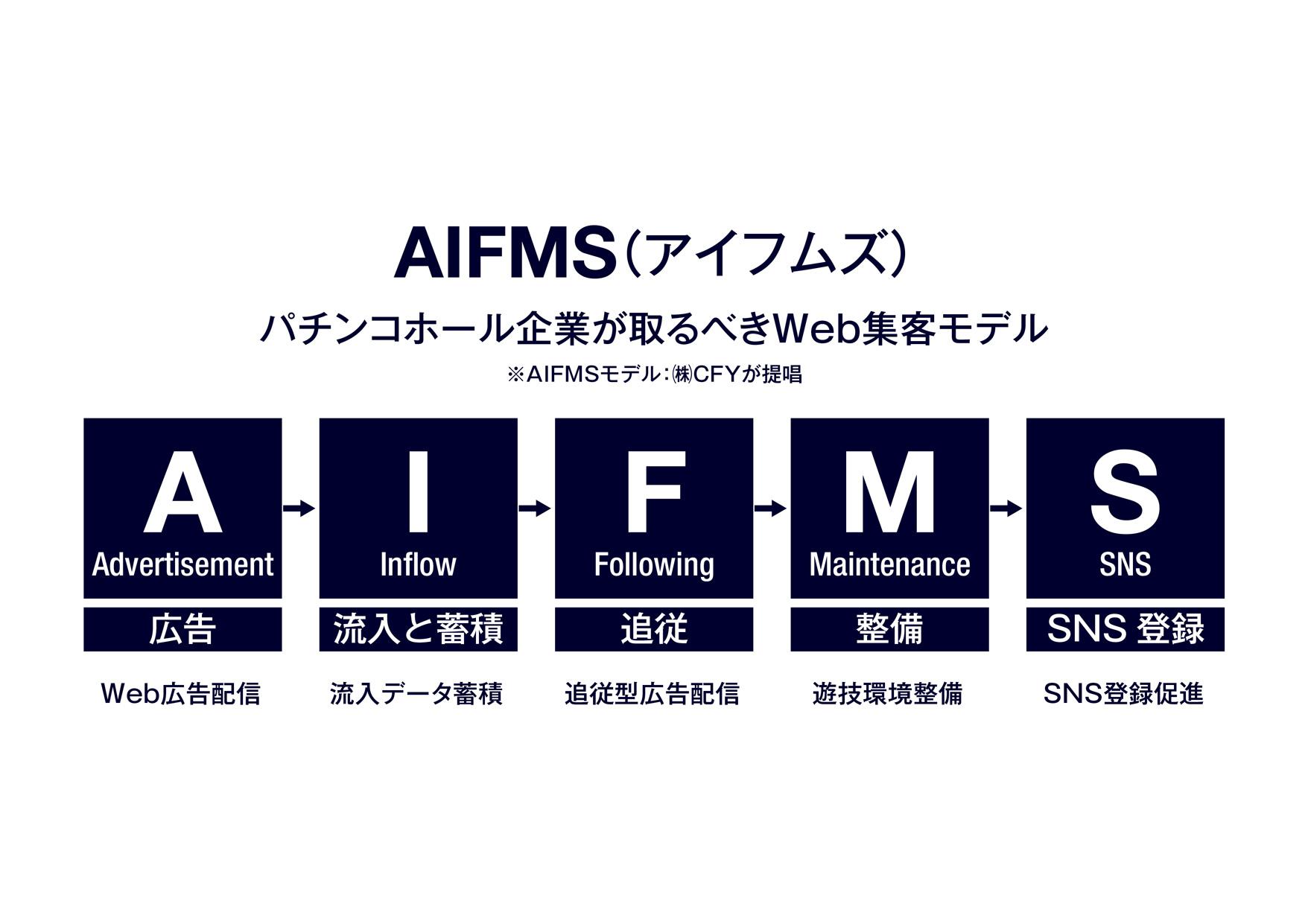 AIFMS（アイフムズ）